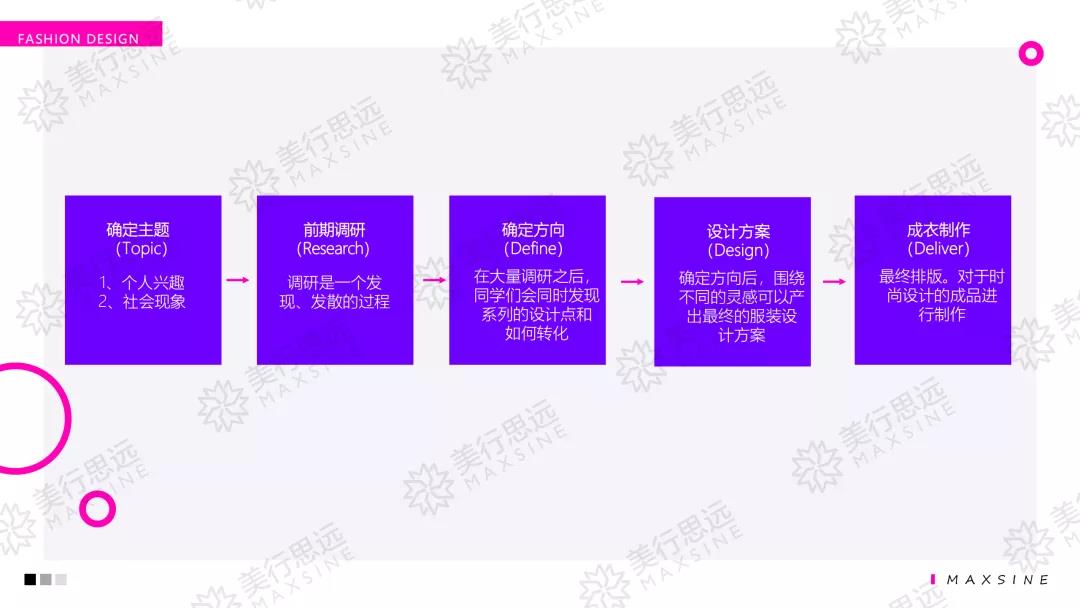 速來加入 | MAX美行藝術(shù)音樂留學(xué)社群，你想了解的都在這里！