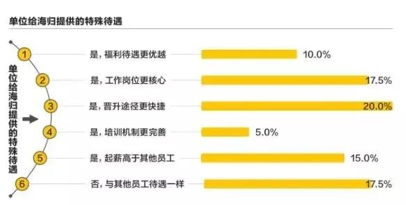 那些選擇藝術留學的人，現(xiàn)在都怎么樣了？