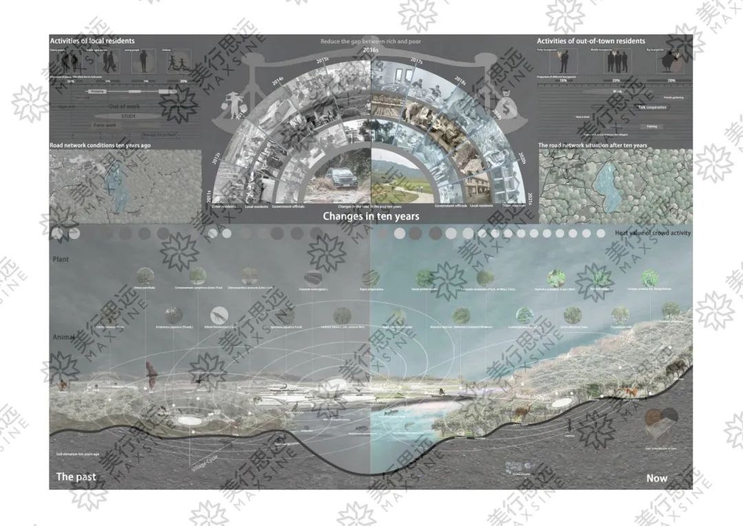 通宵2天做模型，一舉拿下AA、紐卡斯爾、伯明翰城市等建筑名校offer！