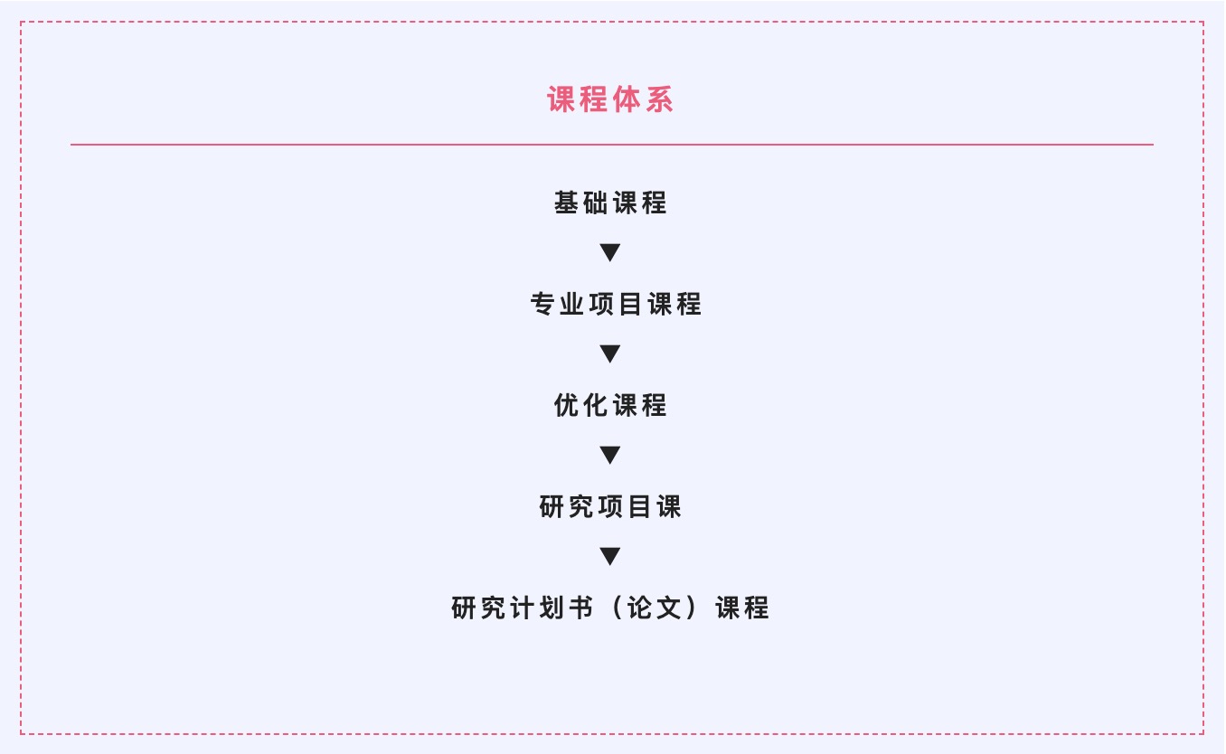 美行思遠(yuǎn)MOJAP中國與東京分校，國內(nèi)外一站式全服務(wù)！