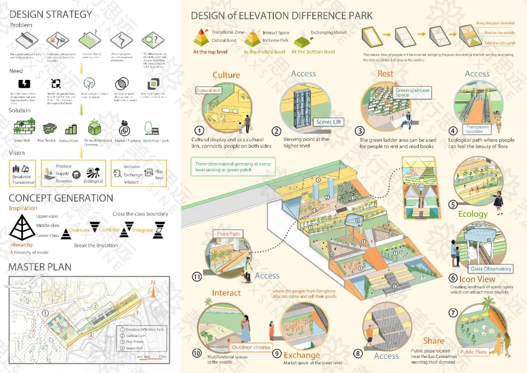 MAX空間 | 拒絕“紙上建筑學”，助攻學員狂攬新加坡國立、UCL、謝菲等名校offer！
