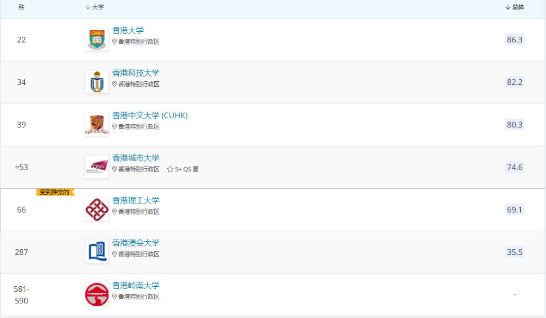 不用出國門，就能留學(xué)的超高性價(jià)比地區(qū)，竟是它？