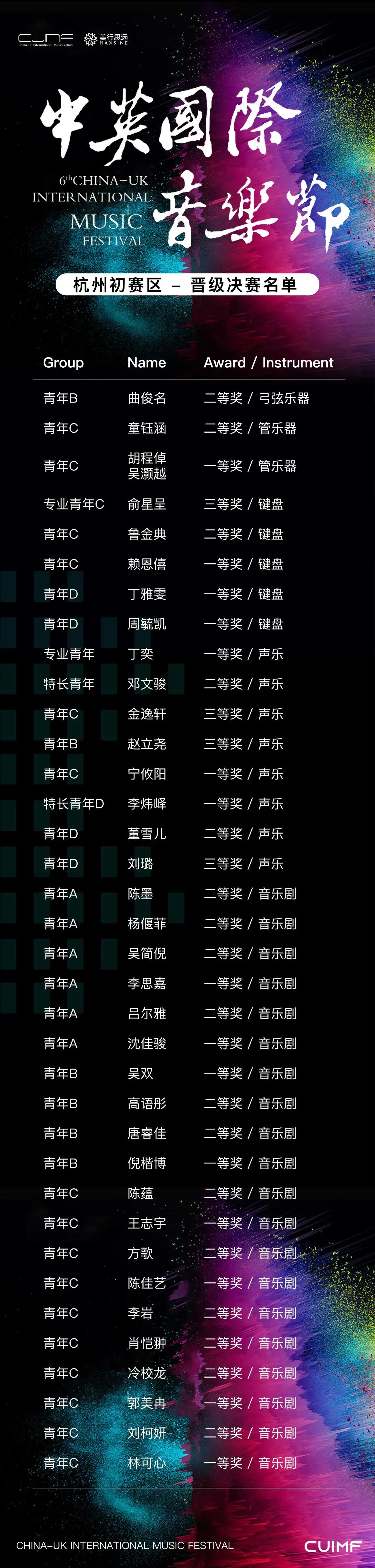 【中英國際音樂大賽】初賽晉級(jí)名單已出｜決賽，倫敦見！