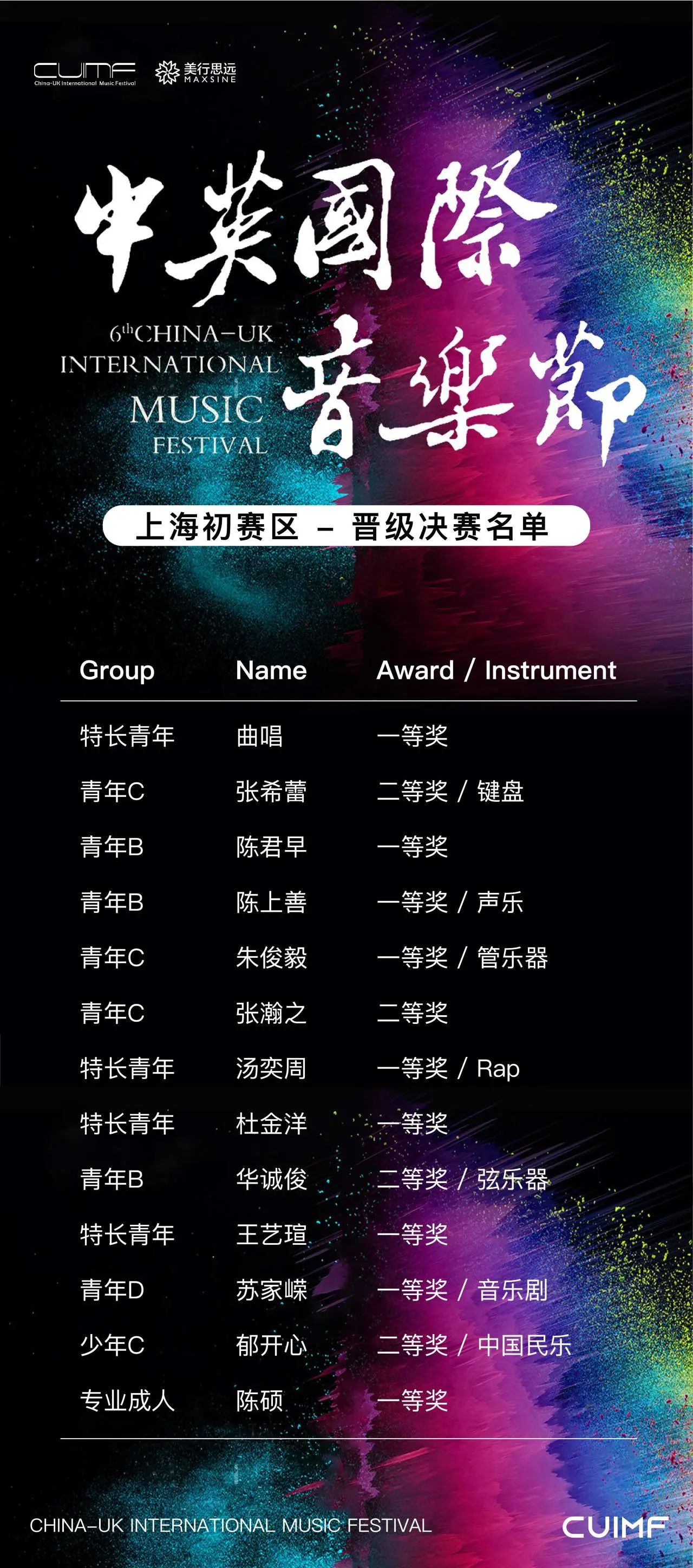 【中英國際音樂大賽】初賽晉級(jí)名單已出｜決賽，倫敦見！