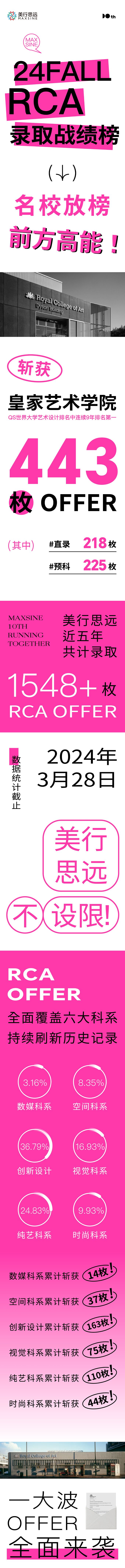 RCA皇藝榜單再更新，443封錄取破紀錄，美行思遠直線開掛！