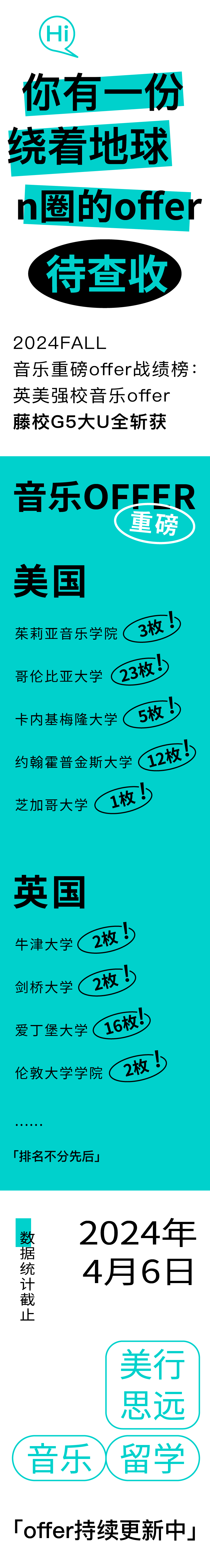 2024FALL │ 更新！茱莉亞/哥大/卡梅/牛津/劍橋等重磅offer來炸場！