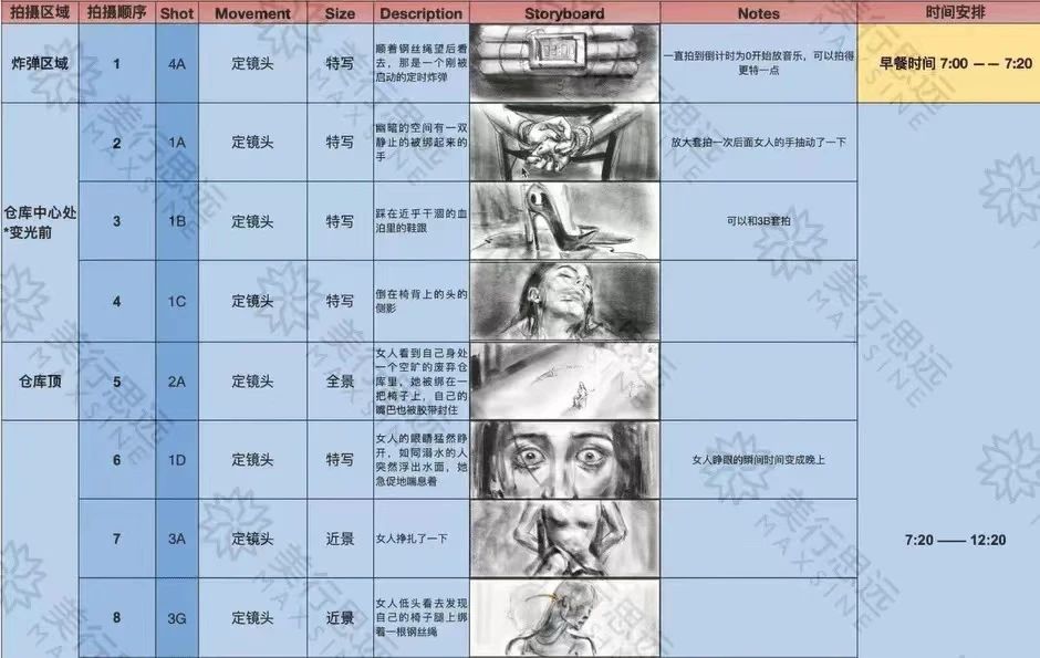那些拿下藤校、G5的影視作品集，究竟長啥樣？